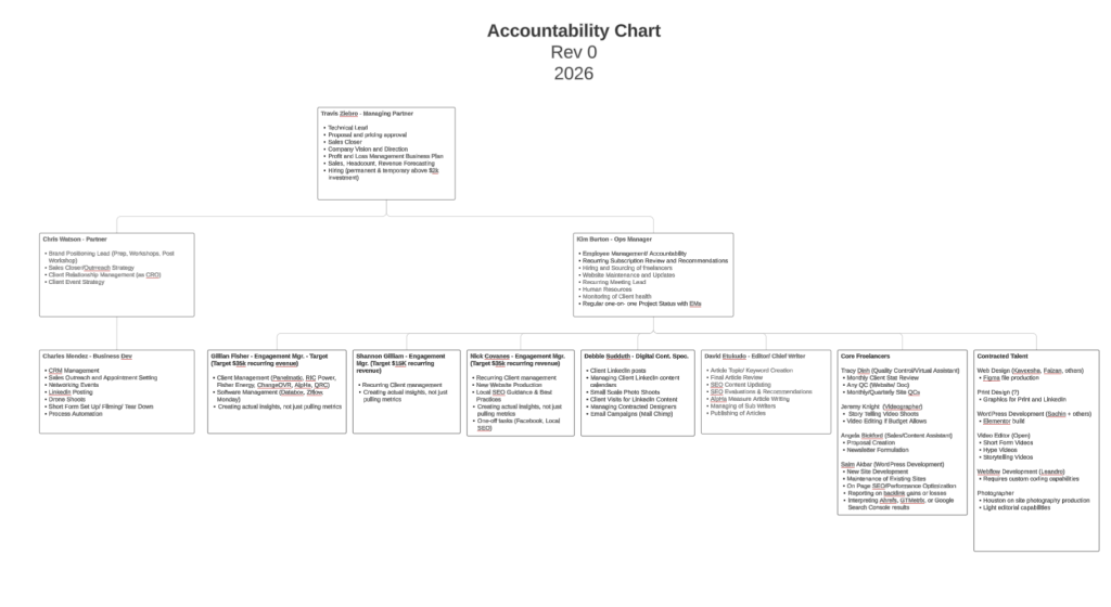 Department Accountability Chart Examples Accountability Chart - Momenta Fire